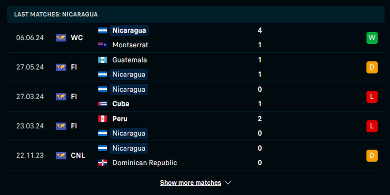 Soi Kèo Belize vs Nicaragua: 7h00 9/6/2024 - Vòng Loại WC 1 Soi kèo Belize vs Nicaragua qua phong độ đội bóng chủ nhà