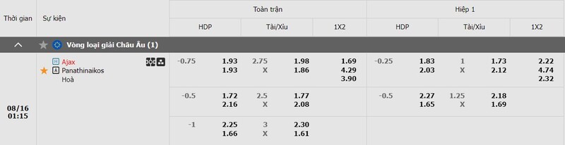 OK9 Soi kèo Panathinaikos vs Ajax, 1h15 Ngày 16/8 - Cúp C2 4 Nhận định trận đấu